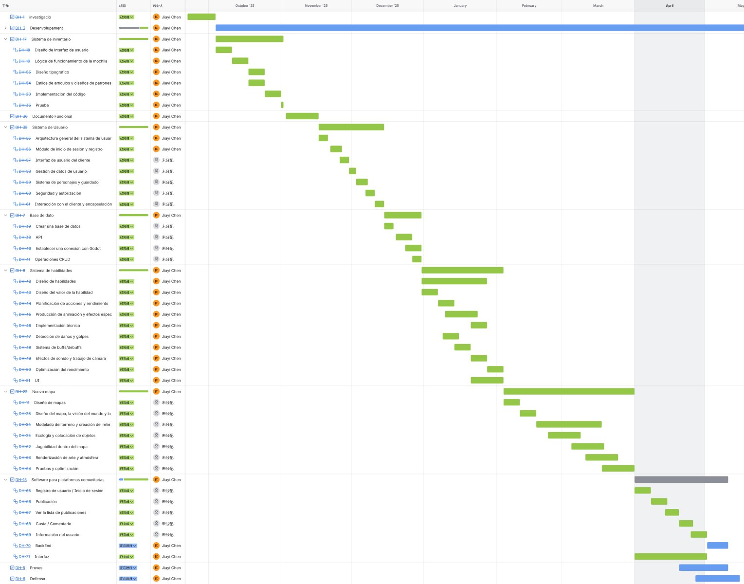 Tauler Jira