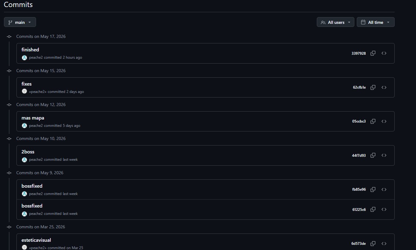 Git Commits