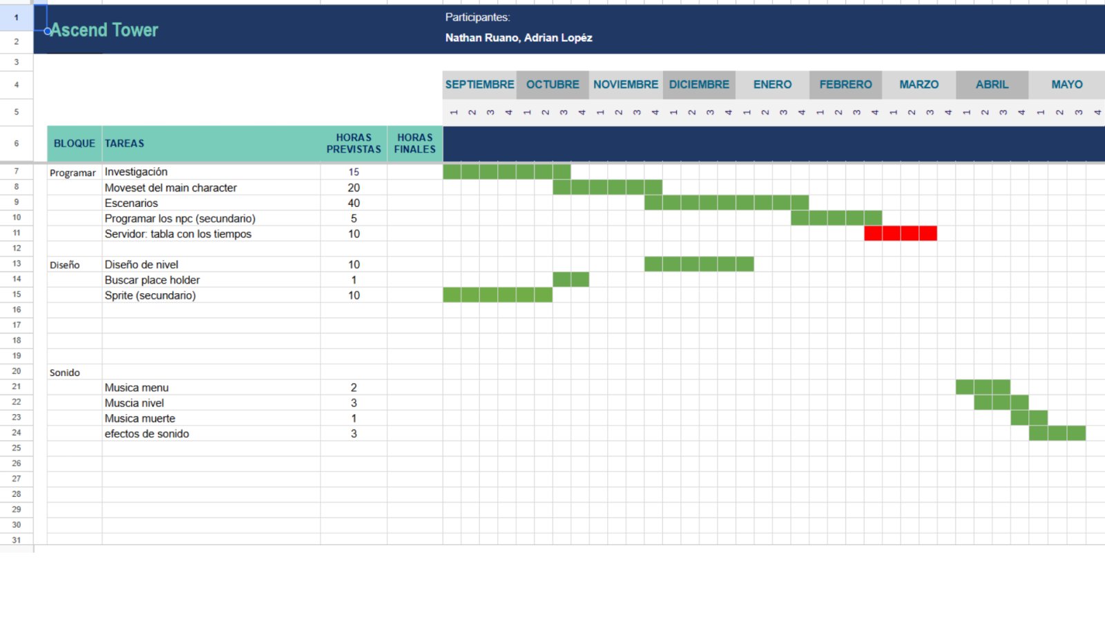 Diagrama de Grantt