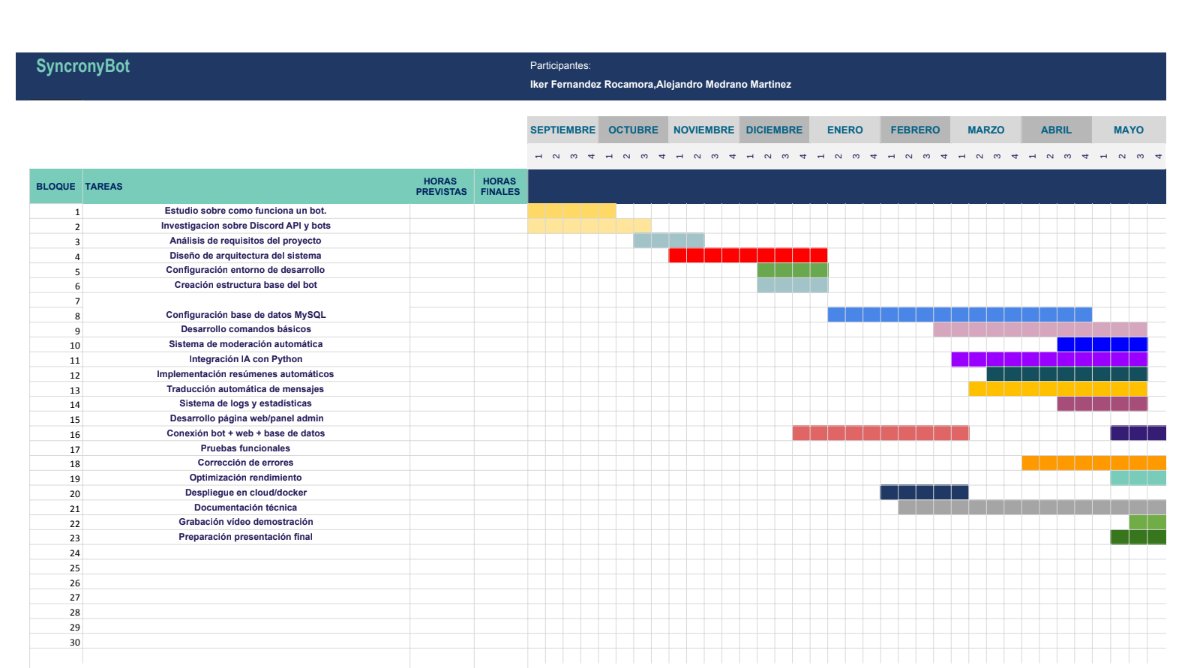 Diagrama de gantt