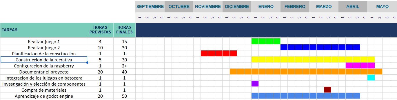 Gantt